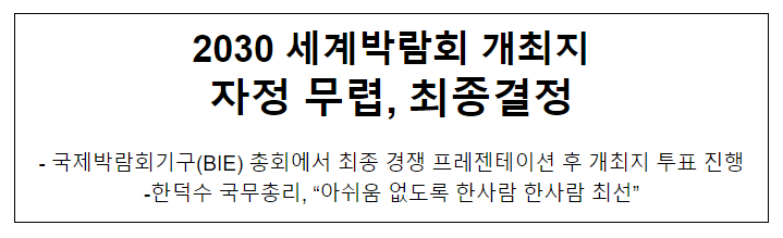 2030 세계박람회 개최지 자정 무렵, 최종결정 2030 세계박람회 개최지 자정 무렵, 최종결정