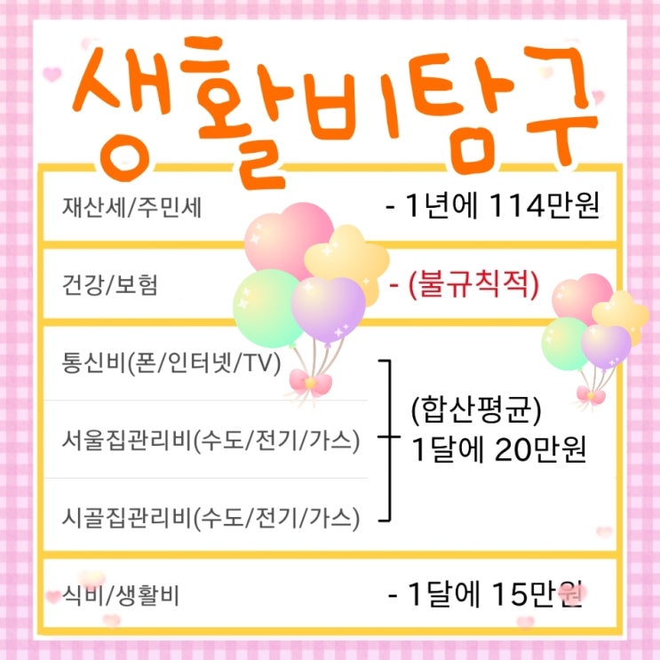  삶을 살아가는 데 필요한 돈은 얼마일까 이것저것 계산