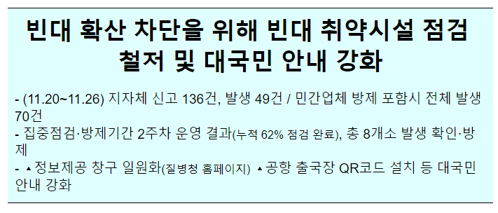 빈대 확산 차단을 위해 빈대 취약시설 점검 철저 및 대국민 안내 강화