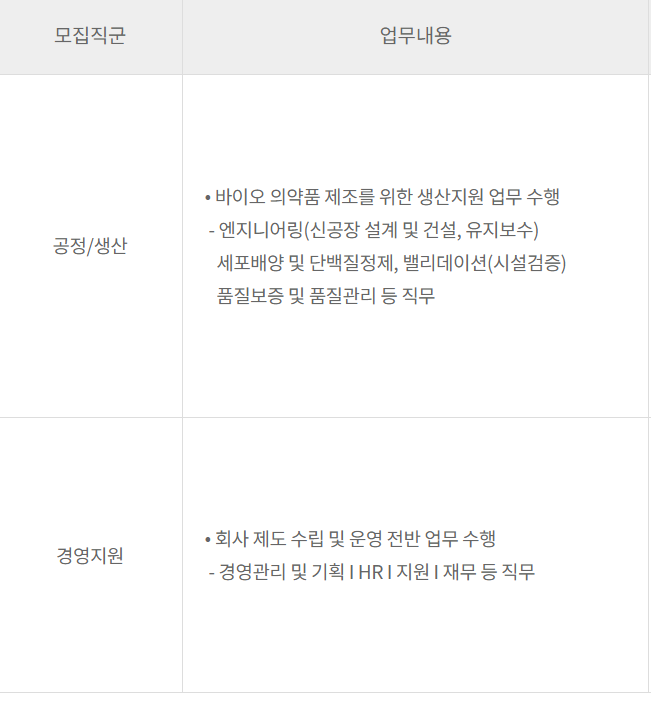  롯데바이오로직스 자기소개서 신입사원 채용 롯데바이오로직스 자소서 1편 본인이 어떠한 사람인지 왜 적합한 인재인지