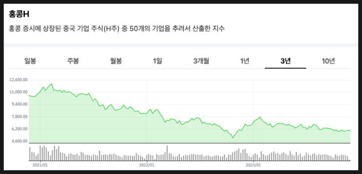 반복되는 투자의 역사, 홍콩 ELS 사태를 보고 떠오른 KIKO 사태 반복되는 투자의 역사, 홍콩 ELS 사태를 보고 떠오른 KIKO 사태