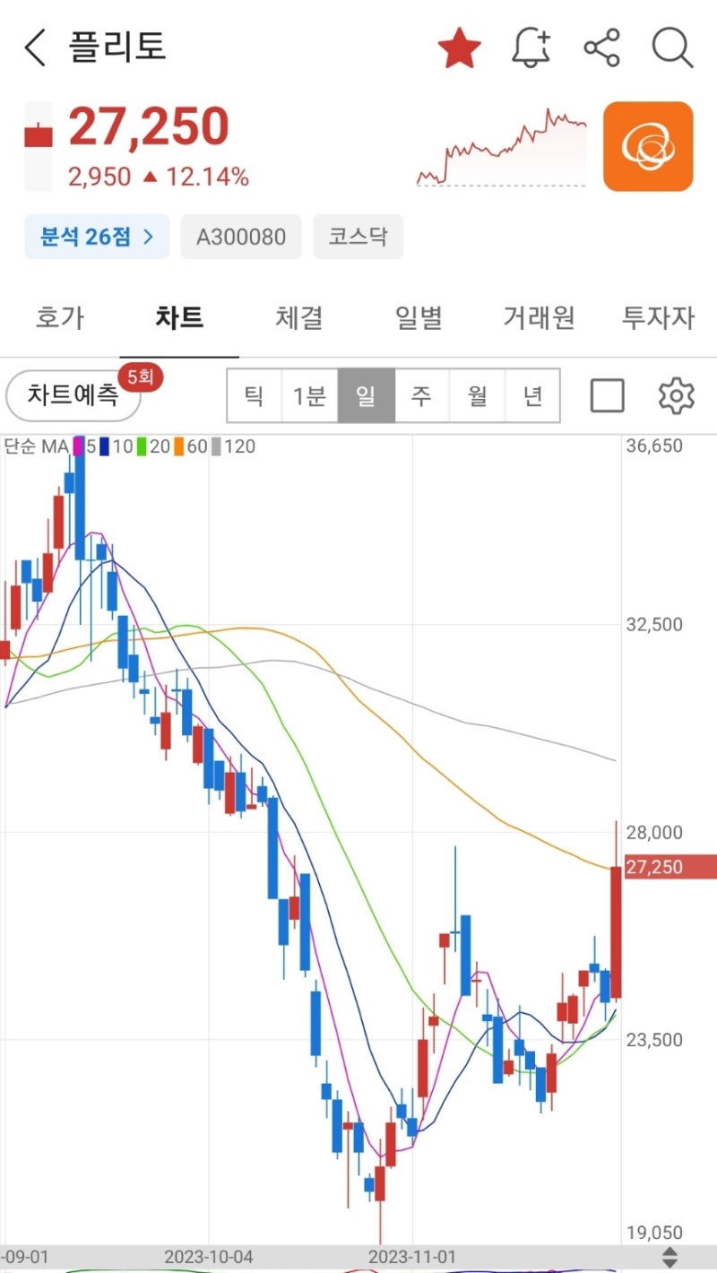 통화 번역 플리토 / 마스크, 인공호흡기 / 로봇 대장주/ 만화 웹툰/ 한동훈 용산 관련주 [11/28(화) 주식 퀴즈] : 네이버  블로그