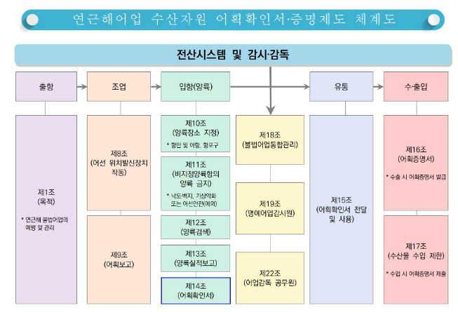 산출량 중심의 어업관리체계 구축으로 지속가능한 연근해어업 실현 산출량 중심의 어업관리체계 구축으로 지속가능한 연근해어업 실현