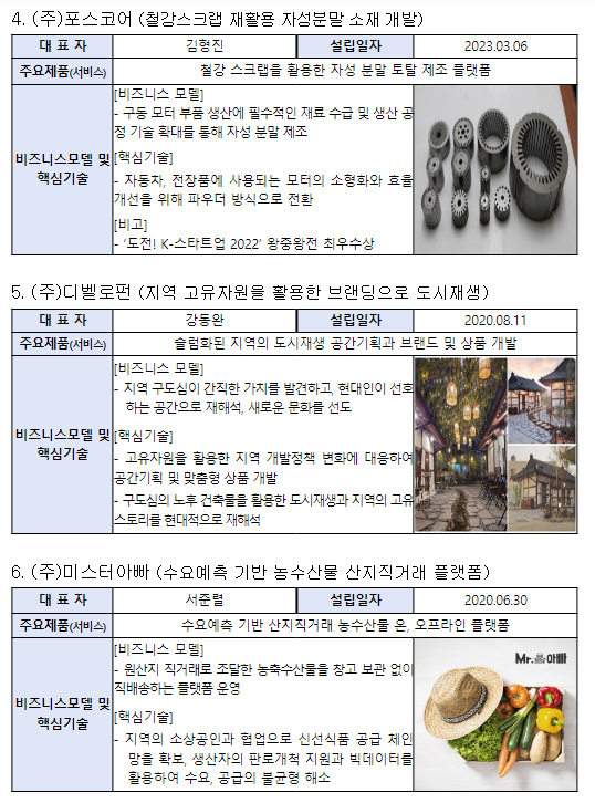 제1회 K-소셜벤처 페스타 2023 개최! 제1회 K-소셜벤처 페스타 2023 개최!