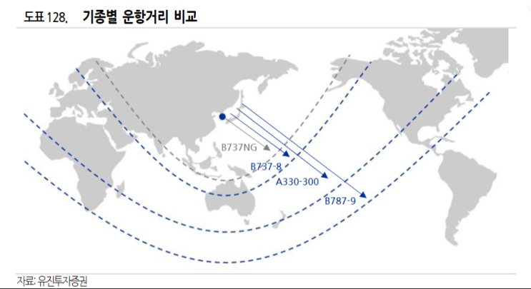  [백데이터] LCC(저가항공, Low Cost Carrier)