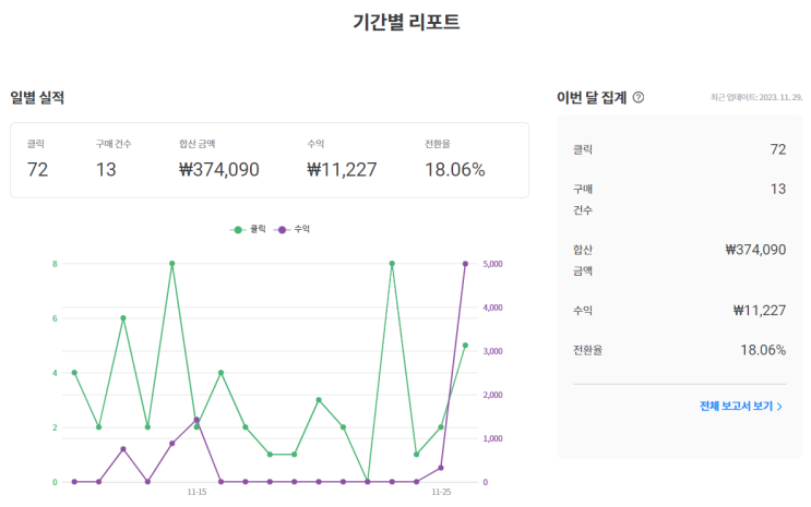  쿠팡 파트너스 활동 및 최종 승인 방법(개꿀) + 최종 승인 완료! ++대금 지급 정보 입력 요청