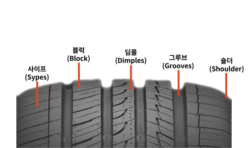 알아두면 타이어의 기능을 아는 트레드 패턴 모양