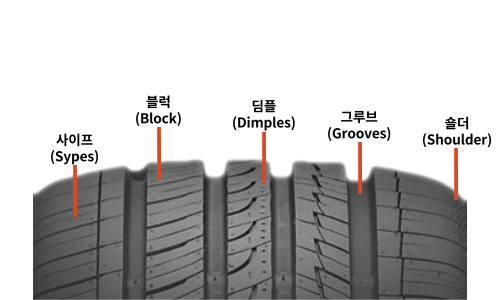  알아두면 타이어의 기능을 아는 트레드 패턴 모양