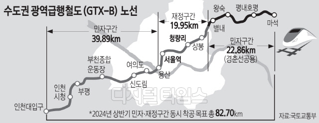  총선 의식한 GTX-B 조기 착공… 졸속설계 부추긴 정부