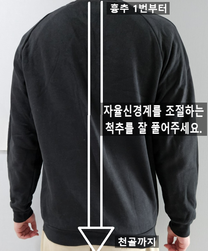  자주 체하는 이유. 도움이 되는 폼롤러 마사지 자세 및 지압 방법