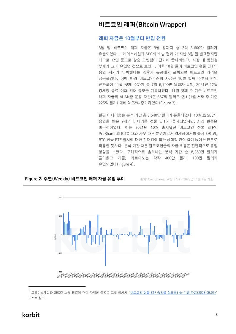 현물 ETF 승인 초읽기, 선행매매에 나선 기관 자금 (코빗리서치) : 네이버 블로그