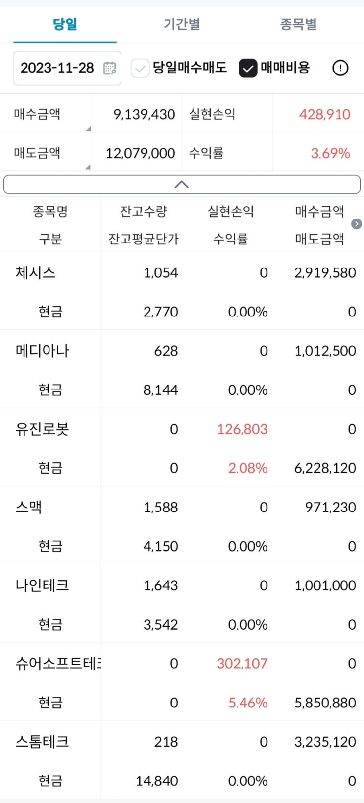  주린이의 경제적자유를 위한 투자내역! 11월29일 장마감후