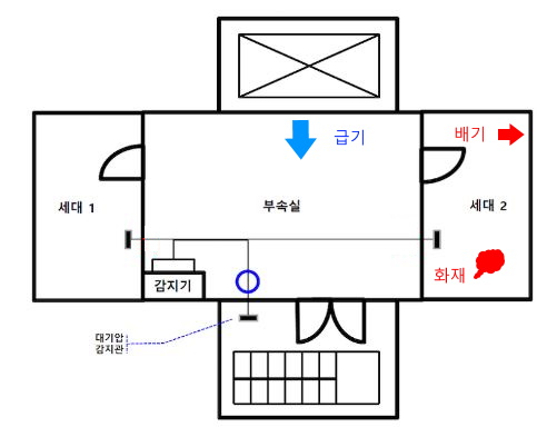 소화활동설비 - 제연설비 1 소화활동설비 - 제연설비 1