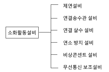 소화활동설비 - 제연설비 - 1