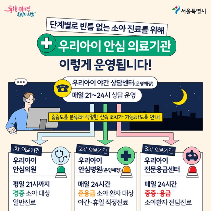 야간, 휴일에 아픈 아이를 위한 서울형 소아의료체계 구축(feat. 우리아이 안심 의료기관)