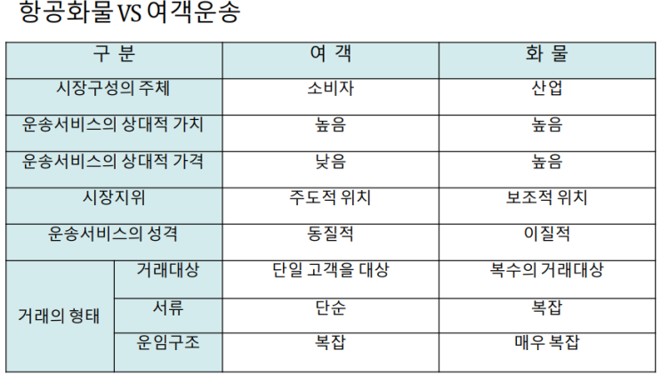  [백데이터] 여객운송