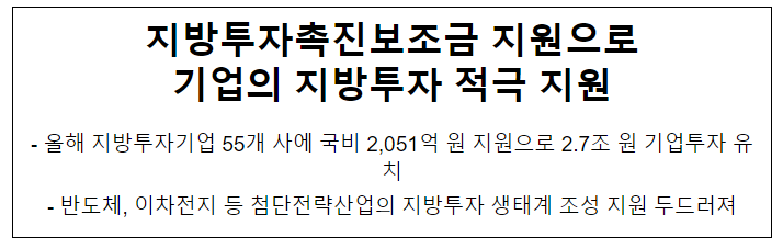 지방투자촉진보조금 지원으로 기업의 지방투자 적극 지원