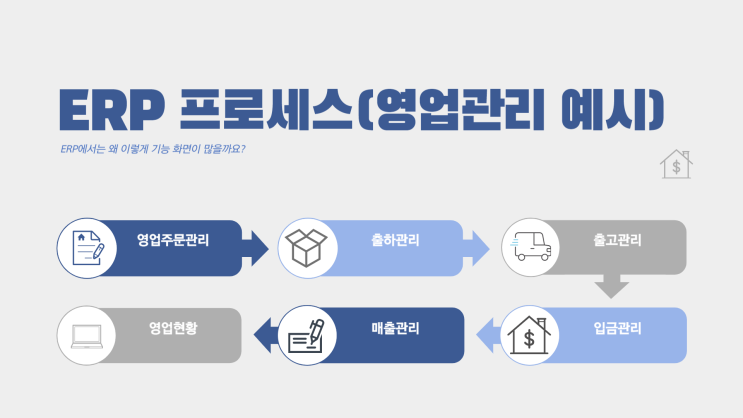  ERP는 왜이렇게 메뉴 화면이 많을까?