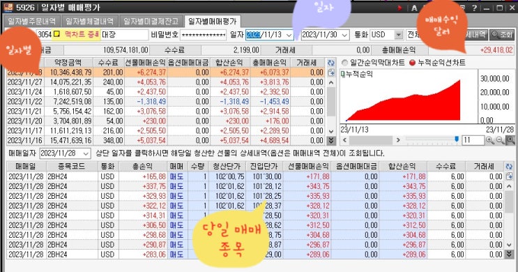  해외선물 3800만원 수익내는 기법  수익은 즐기면서 편하게