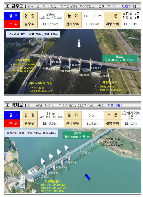 금강 세종보 정상화 사업 본격 착수 금강 세종보 정상화 사업 본격 착수