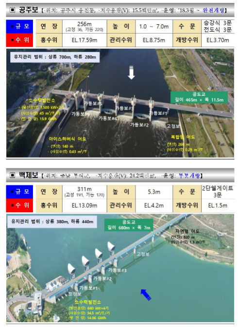 금강 세종보 정상화 사업 본격 착수