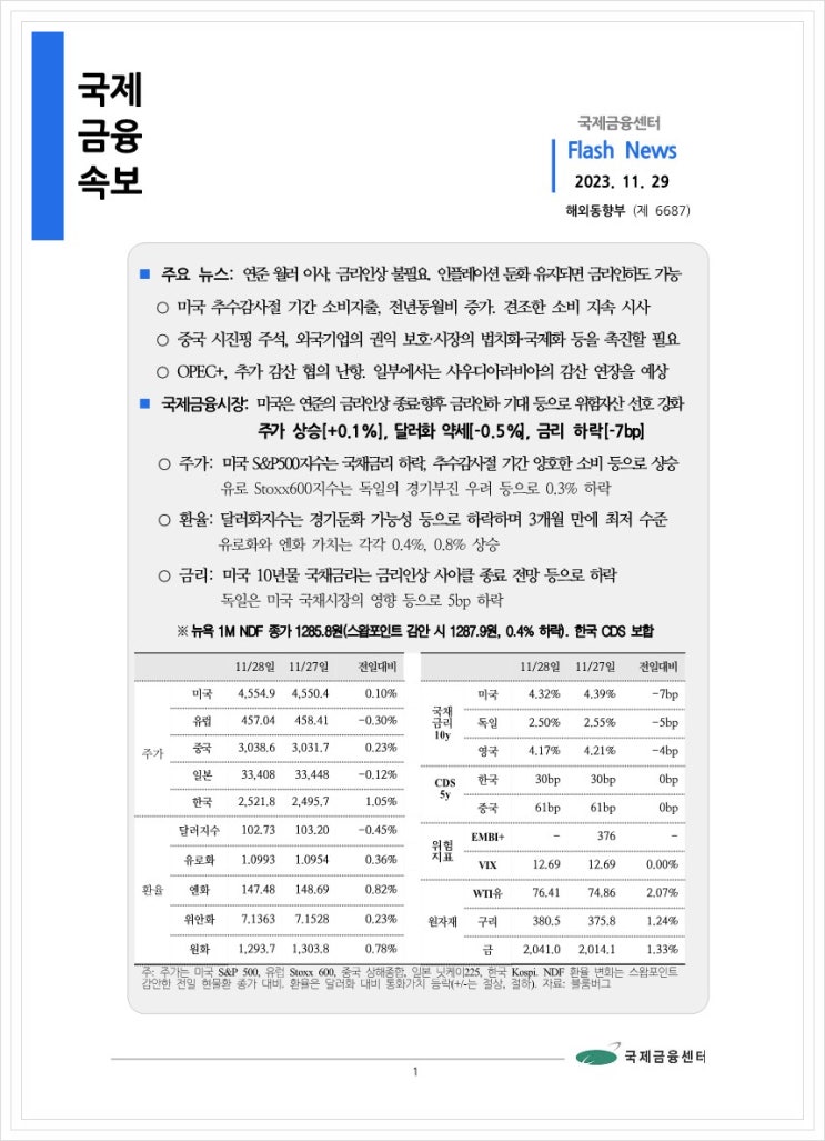  [11.29] 연준 월러 이사, 금리인상 불필요. 인플레이션 둔화 유지되면 금리인하도 가능 등, 국제금융속보