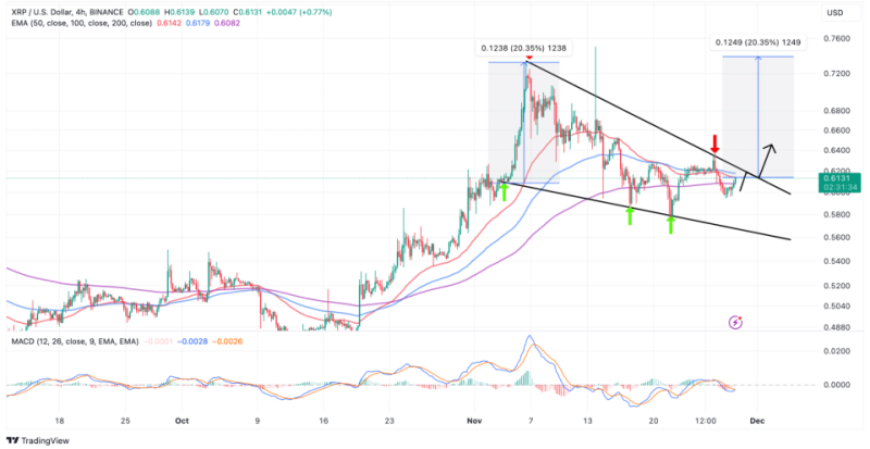 리플 차트 분석 XRP 코인이 궁극적인 강세장에 가까워진 이유 2 gw4lejksodpcko23jwes0 xfdpknol;65j4erotpdfkjcvosadjhz0xcopk3wqjas90dz
