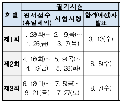 건축기사 시험일정을 확인한 후, 조건을 쉽게 충족한 리뷰!