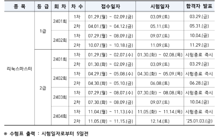  [리눅스마스터] 2024년 리눅스마스터 시험일정