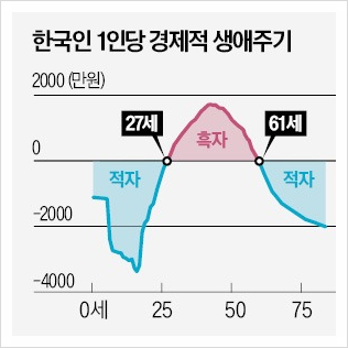 개인연금계좌 신규개설 방법(콴텍 개인연금 자동투자 가입 이벤트) 개인연금계좌 신규개설 방법(콴텍 개인연금 자동투자 가입 이벤트)