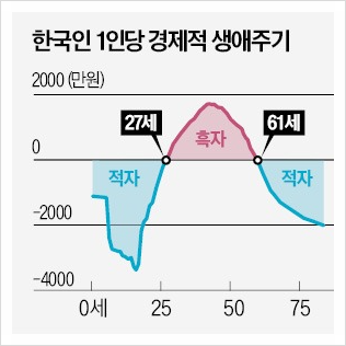 개인연금계좌 신규개설 방법(콴텍 개인연금 자동투자 가입 이벤트)