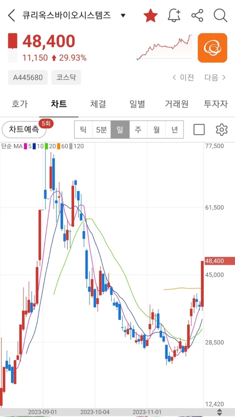테슬라 사이버트럭 / 시공테크 / STO(증권 토큰) / 의료 AI / 부산 디지털자산거래소 관련주 [11/28(수) 주식 퀴즈] :  네이버 블로그