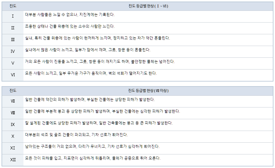 참샘골 사진 6