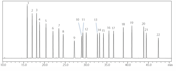  고농도 유기인화합물(Organophosphorus pesticides) 분석 크로마토그램 자료 / Shimadzu, Split injection / SH-1701 Column