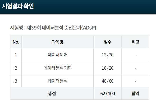  ADsP 시험 합격 후기