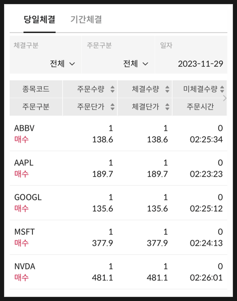 [1010] 23년 11월분 미국 개별주 매수 완료 : M7 주식들, 현재 누적 수익률은?