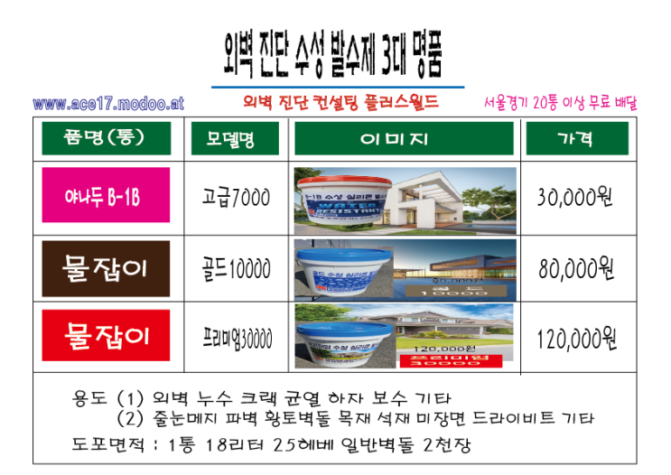  건설 건축 인테리어 하우징 종합인테리어 종합건축 헤베 혁명 야나두 18리터(25헤베도포)독일산원료