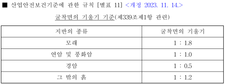  굴착면의 기울기 기준 ('23.11.14 개정)