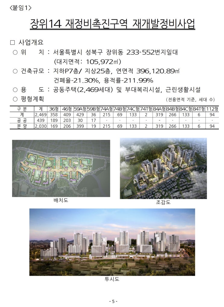 서울시, 장위14구역 등 건축심의 통과…총 3,561세대 공급