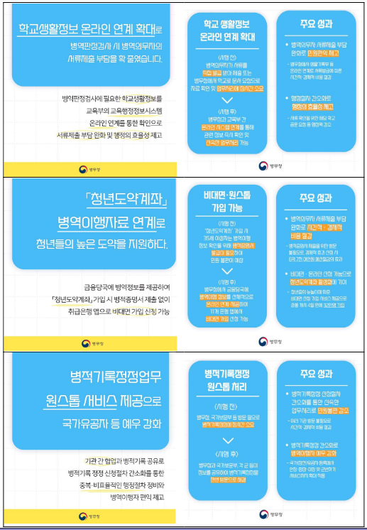 변화와 혁신의 병무행정을 국민의 삶 속에 녹이다 변화와 혁신의 병무행정을 국민의 삶 속에 녹이다