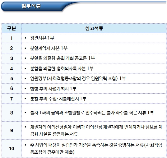 사회적협동조합연합회 분할 관련 세부 절차 사회적협동조합연합회 분할 관련 세부 절차