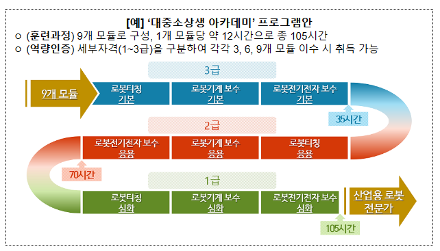 산업전환에 따른 핵심기술의 변화에, 근로자는 새로운 능력으로 역량발휘를! 산업전환에 따른 핵심기술의 변화에, 근로자는 새로운 능력으로 역량발휘를!