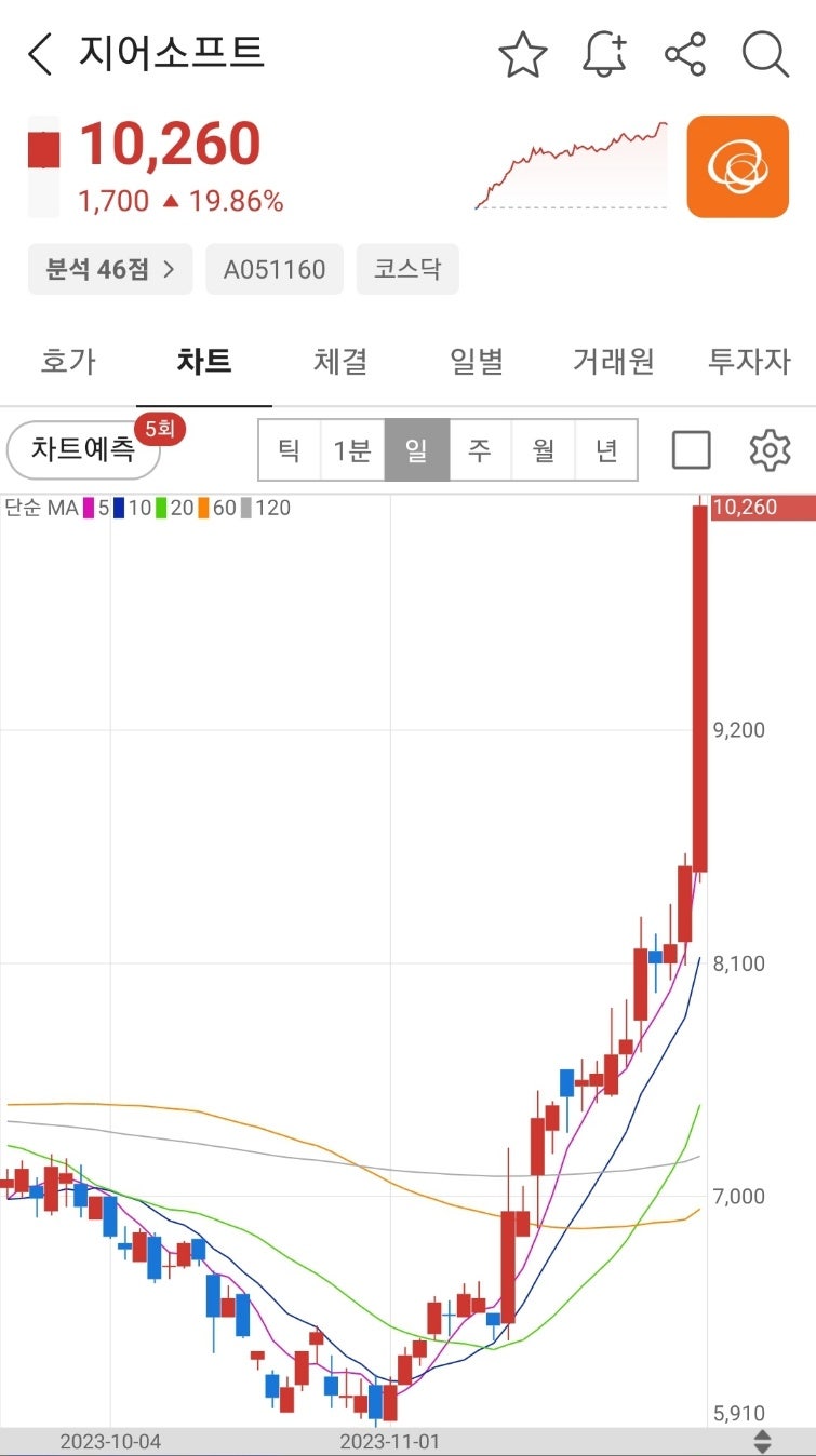 지어소프트 / STX / 전고체 배터리 / LS머트리얼즈 상장 / 이낙연 관련주 [11/30(목) 주식 퀴즈] : 네이버 블로그