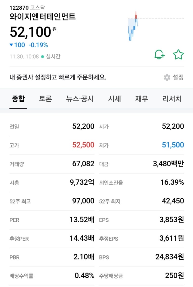 와이지(YG) 엔터테인먼트 매출, 실적, 주가, 전략 그리고 소속 아티스트(연예인) : 네이버 블로그