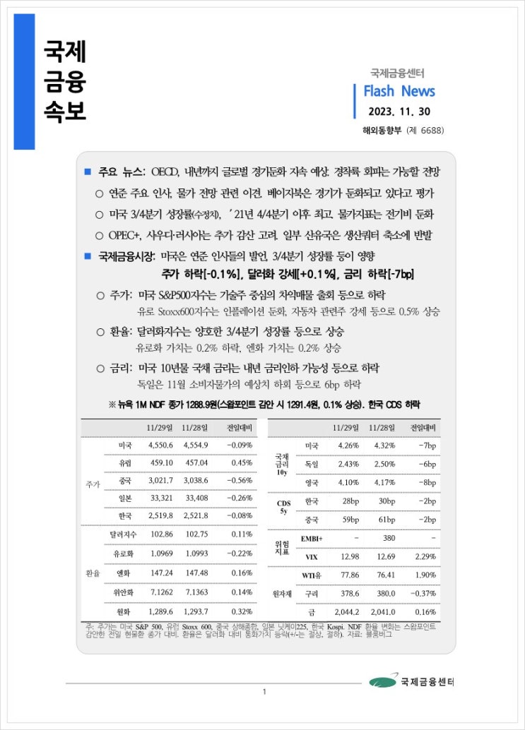  [11.30] OECD, 내년까지 글로벌 경기둔화 지속 예상. 경착륙 회피는 가능할 전망 등, 국제금융속보