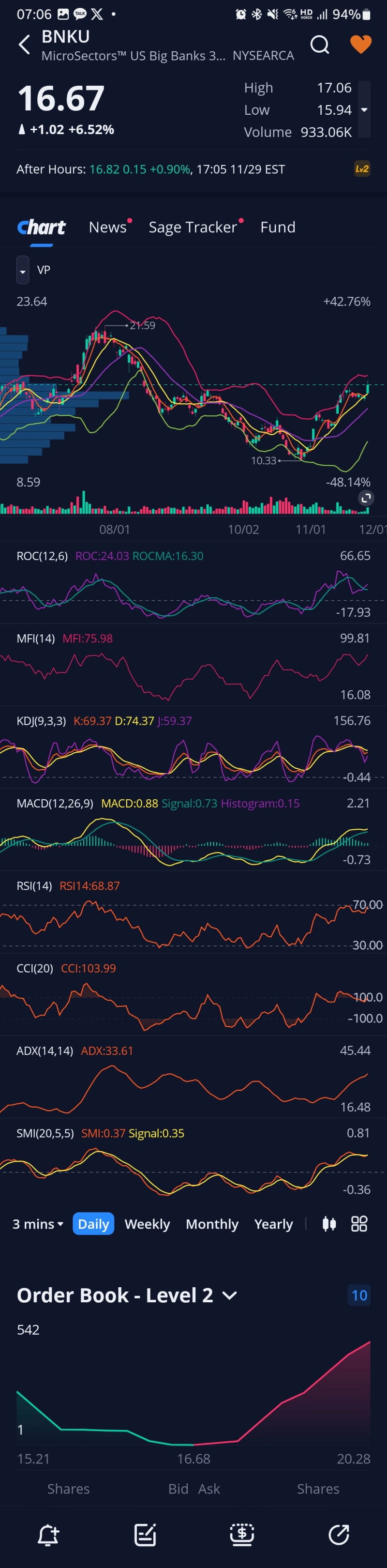 2023년 11월 30일 - 12월 1일 미국주식일지(23.12.01 10시31분쯤 업로드) : 네이버 블로그
