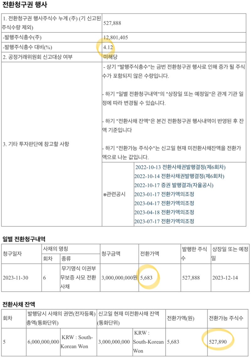 11/30 - 스피어파워 전환청구 / 서울바이오시스 유상증자 / 인텍플러스 전환사채 : 네이버 블로그