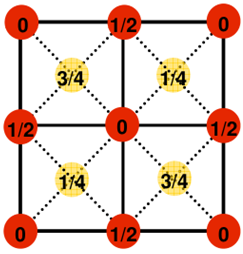 Diamond and Multi element structures : 네이버 블로그