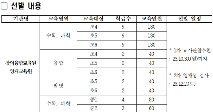  광주 창의융합교육원(시영재) 선발 정보