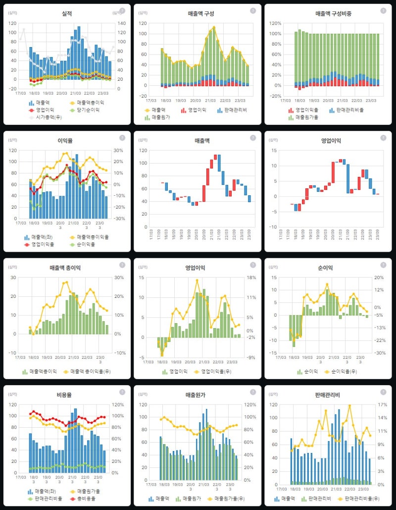 에프엔에스테크 : 083500 / KSDAQ [반도체/디스플레이/CMP패드/HBM] : 네이버 블로그